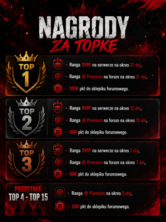 nagrodyzatopke2.thumb.png.b478831a6b1ebe18428c45333d506160.png